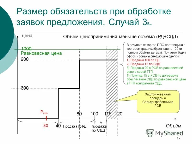 нко платежи и расчеты. нко платежи и расчеты. оператор по переводу денежных средств это. банковские системы платежей. ценопринимающие заявки на орэм это.