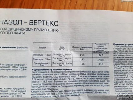 Как принимать вертекс до еды или