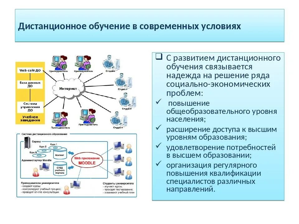 Дополнительная общеобразовательная дистанционная программа