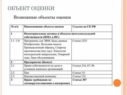 Основные виды объектов оценки