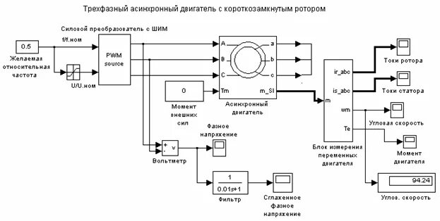 Скалярное управление асинхронным. Скалярное управление асинхронным двигателем. схема асинхронного двигателя трехфазного в матлаб. модель преобразователя частоты в матлабе. схема электродвигателя в симулинке.