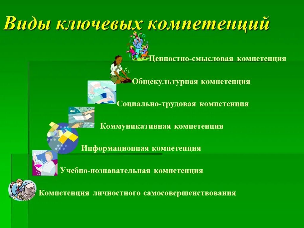 Ценностно-Смысловые компетенции. Виды ключевых компетенций. Ценностно Смысловые ключевые компетенции. • Учебно- познавательная компетентность ученика. Реализация компетенций в образовании