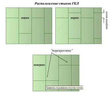 Крепление листов гкл
