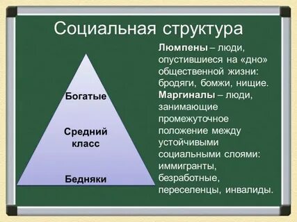 Изменение человеком позиции в социальной структуре