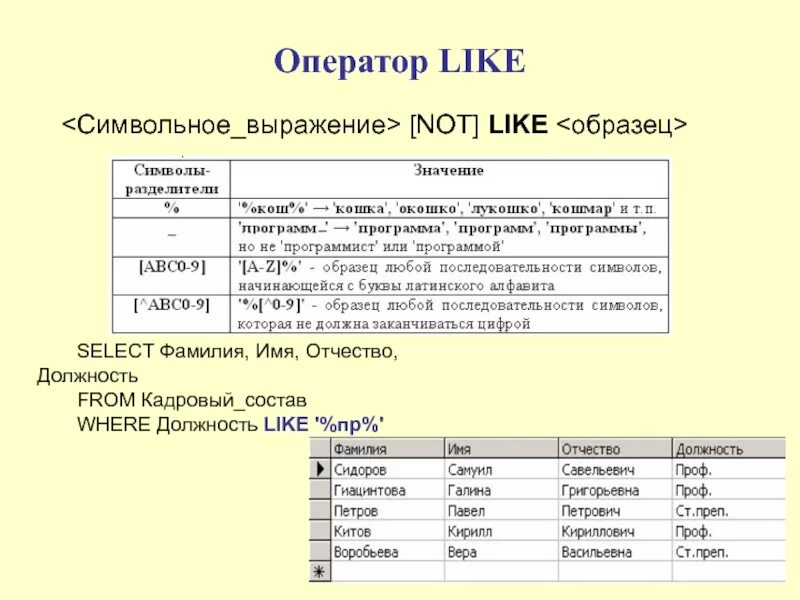 Mysql буквы