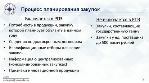 Признаки закупок