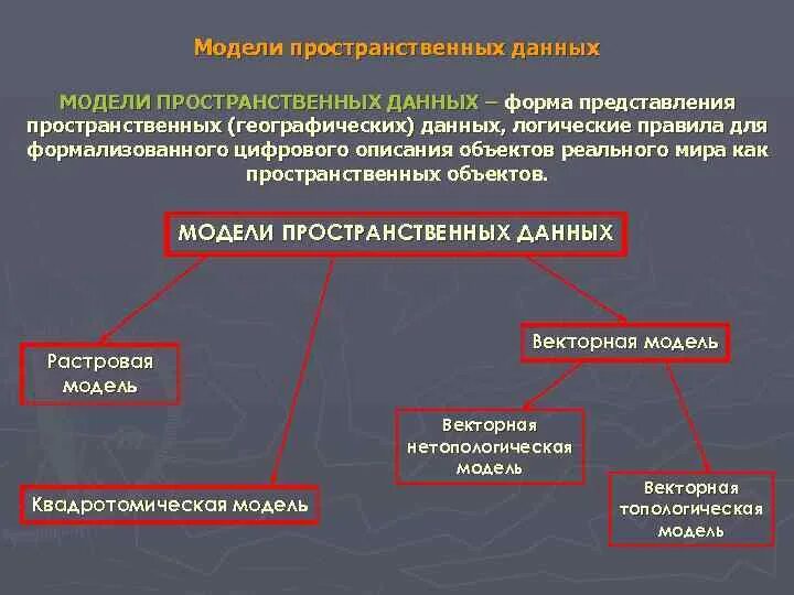 Что такое пространственные данные привести примеры ПРИМЕНЕНИЕ ГИС В СЕЛЬСКОМ ХОЗЯЙСТВЕ Направления применения