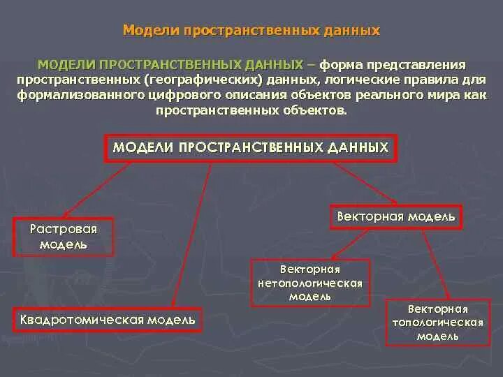 Пространственные данные примеры. Модели представления пространственных данных. Классификация моделей пространственных данных. Пространственная форма представления данных. Модель пространственных представлений.