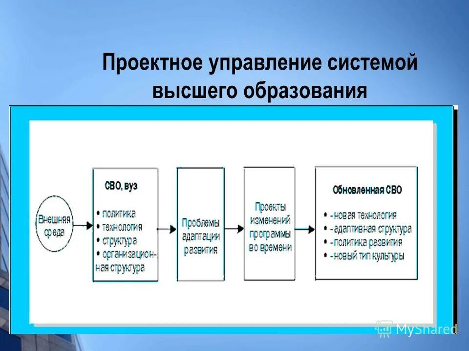 Система управления в учебном заведении. Система управления университетом. Структура информационной системы университета. Структура схемы организации университета. Организационная структура учебного заведения кгэу.