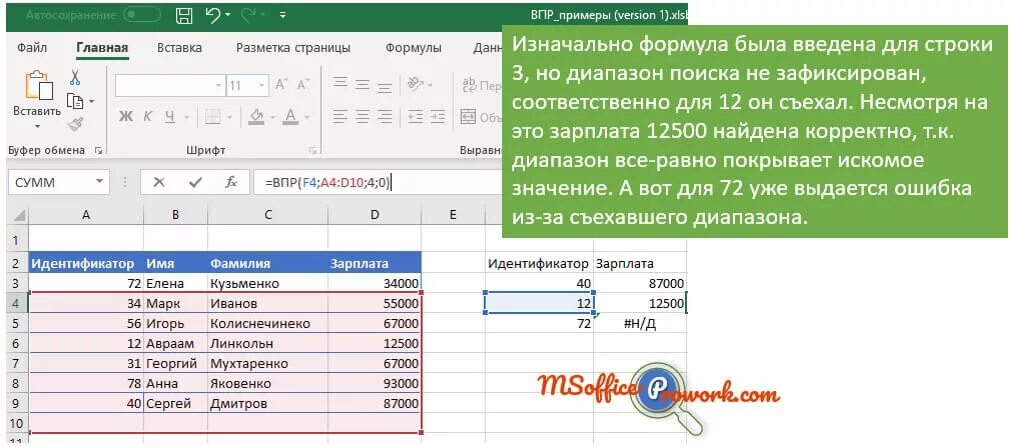 Параметры функции впр. Формула ВПР. Формула ВПР В excel. «ВПР» (vlookup). ВПР формула excel пример.