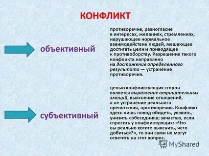 Общие противоречия это