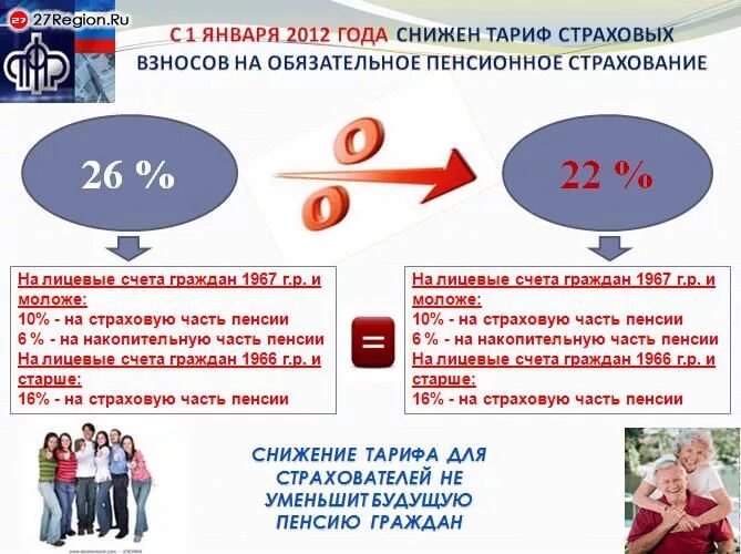 Взносы пониженный тариф 2023. Снижение страховых взносов. Снижаются страховые взносы. Снижение ставки страховых взносов. Солидарная и индивидуальная часть тарифа страховых взносов.