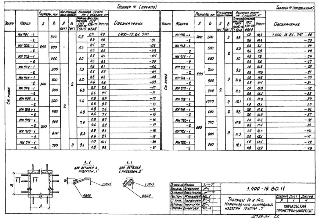 400 1а. Изделие закладное мн 553 1.400-15 вып.1.