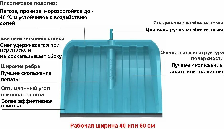 Лопат снеговая пластиковая неисправности для списания. Неисправности Снеговой лопаты для списания. Причины списания лопаты Снеговой. Причина списания лопаты для уборки снега. Зачем у лопаты верхний край