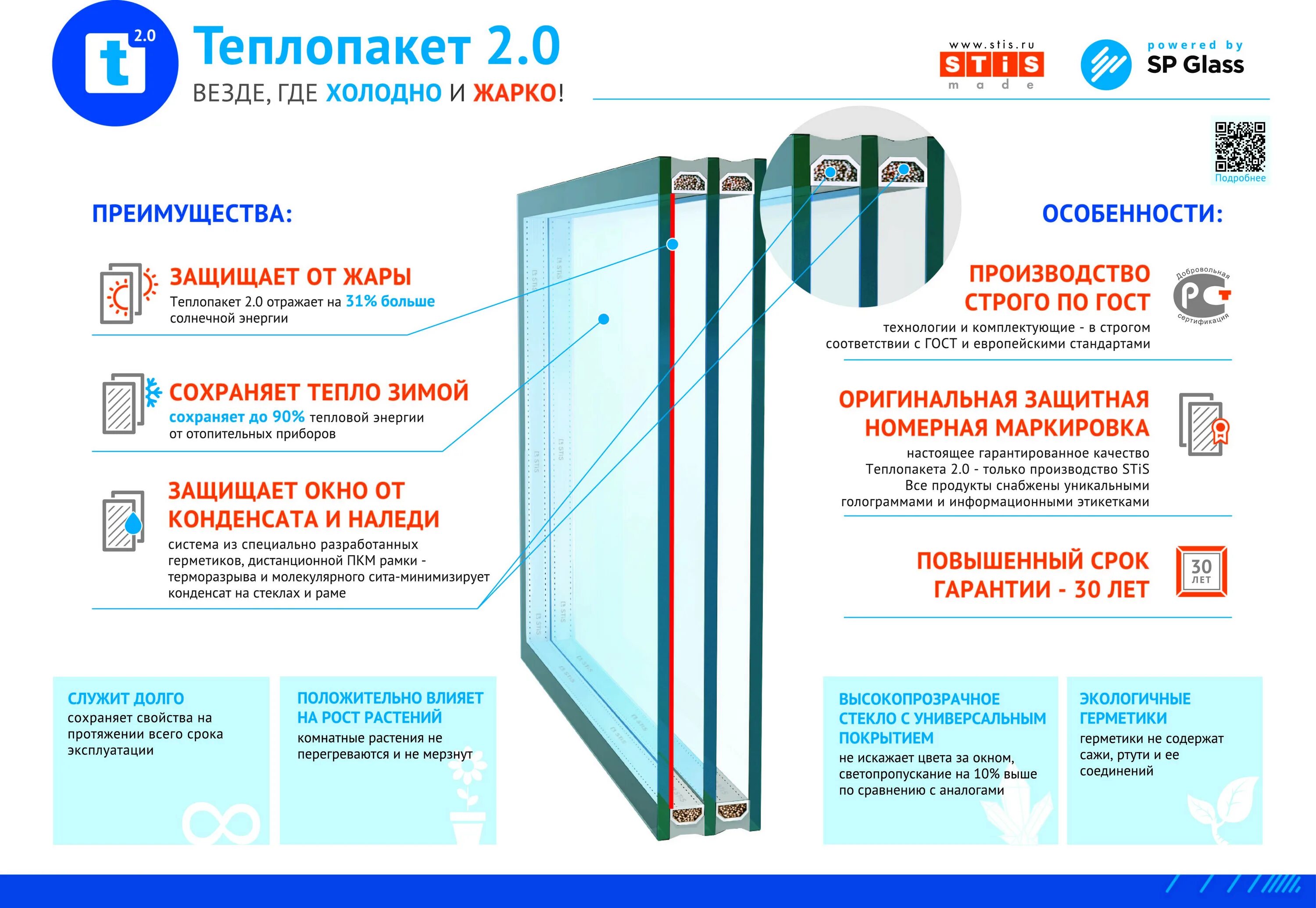 Долго сохраняющие тепло. Стеклопакет 24 4-14-4. Стеклопакет Termo 2.0. Стеклопакет 4-6-4-6-4 характеристики Стис. Однокамерный стеклопакет STIS.