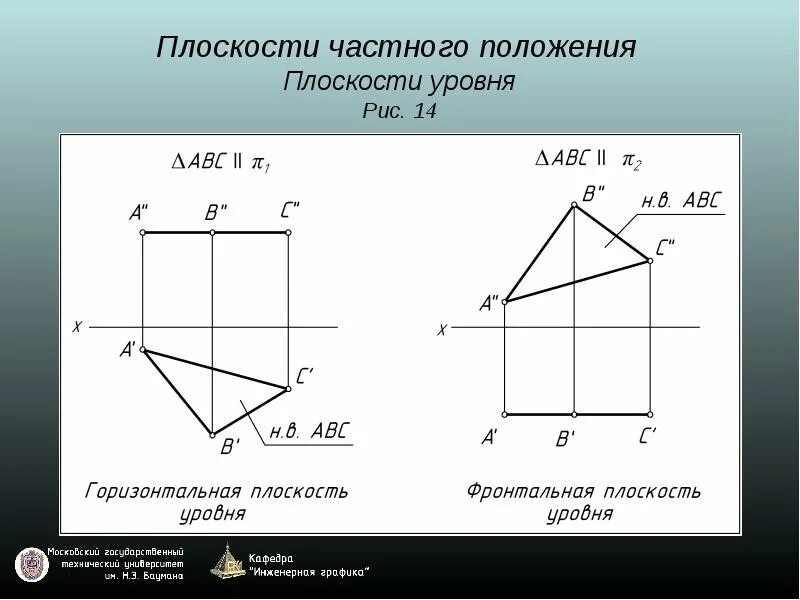 Изображение на горизонтальной плоскости называется: найдено 90 изображений