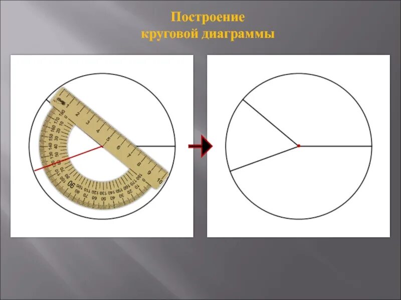 Кольцевой тест. Круговая диаграмма. Диаграмма с помощью транспортира. Круговая диаграмма с помощью транспортира. Построение круговой диаграммы.