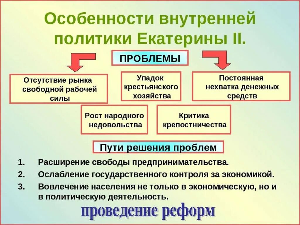 1. Внутренняя политика Екатерины 2. кратко. Внутренняя политика Екатерины 2 таблица направление деятельности. Внутренняя политика Екатерины 2 11 класс. Основные направления внутренней политики Екатерины 2 экономическая. Восточное направление екатерины 2