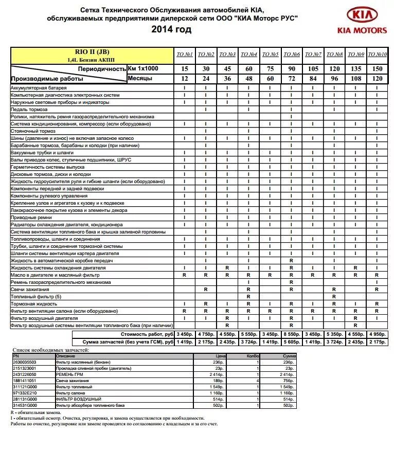 Регламент лайн. Техобслуживание Киа Рио 4 регламент. Регламент то Киа Рио 4 1.4 автомат. Регламент технического обслуживания кия Рио 4. Kia Rio 4 регламент то.