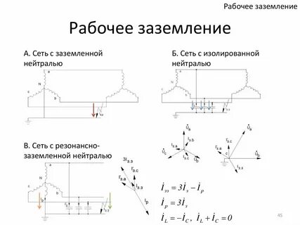 Заземление определение