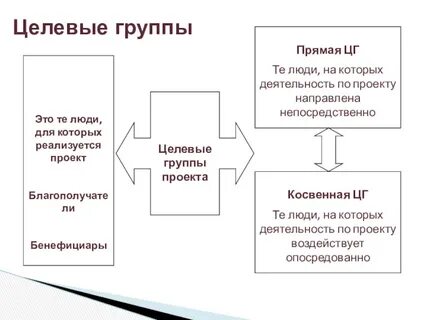 Целевая группа