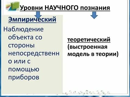 Научный уровень технологии производства