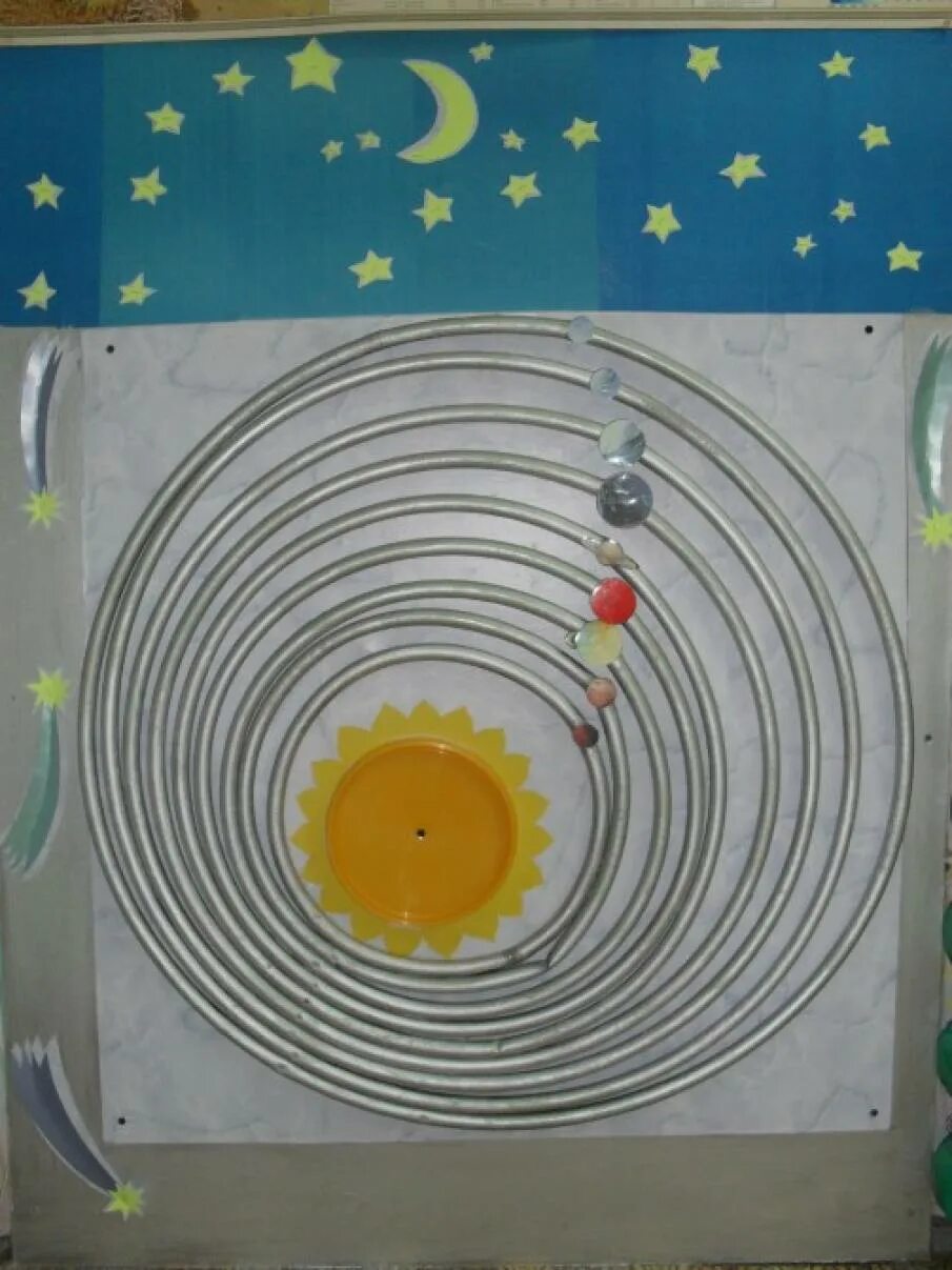 Солнечная система поделка в садик. Поделка Солнечная система. Макет солнечной системы. Поделка планеты солнечной системы. Солнечная система для детей поделка.