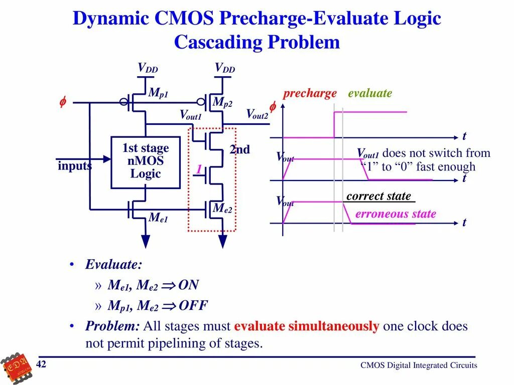 Precharge delay tras