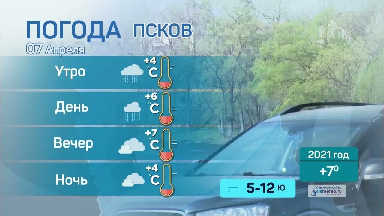 Погода псков на неделю 7. Погода на 1 июля 2022. Погода на сегодня. Прогноз погоды от а апрель 2022. Погода на 7 апреля 2022.