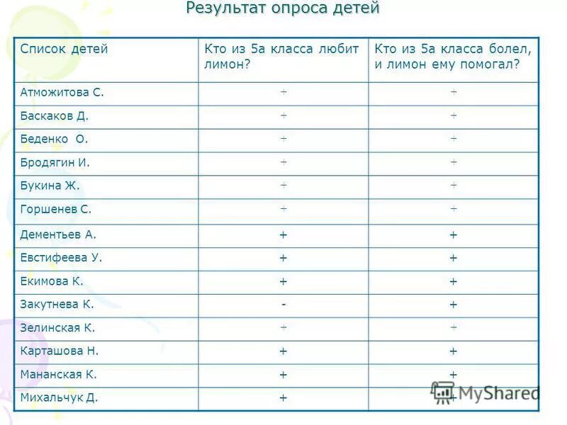 таблица расходов в excel для детского сада. очередь в детский сад список. фио детей список. список детей в доу в таблице. электронный список детей.