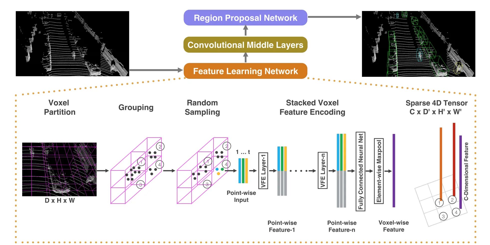 Point detection