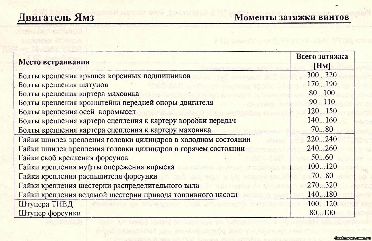 Затяжка болтов ямз: найдено 84 изображений
