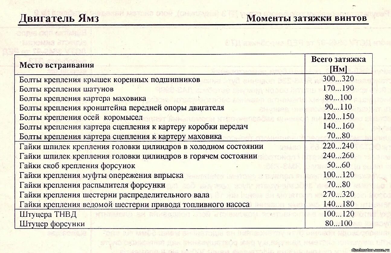 Моменты затяжки болтов двигателя ЯМЗ 238. Момент затяжки двигателя ЯМЗ 238. Затяжка головки блока ЯМЗ 236. Момент затяжки двигателя ЯМЗ 236.