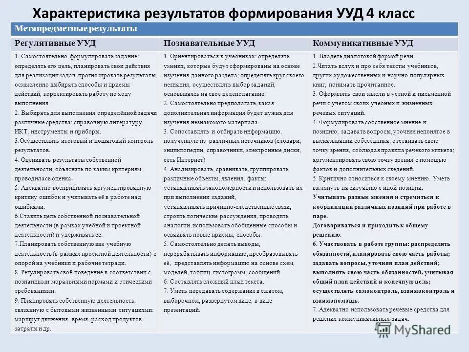Познавательные Ууд В Начальной Школе - 78 фото