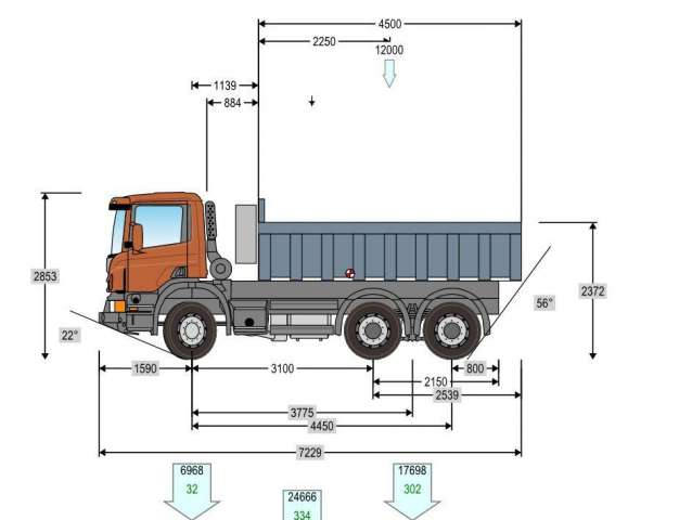 Габариты скания самосвал 440. Габариты скания самосвал 440. Самосвал scania p 380cb 6x4. Самосвал скания р380 объем кузова. Габариты скания самосвал 440.