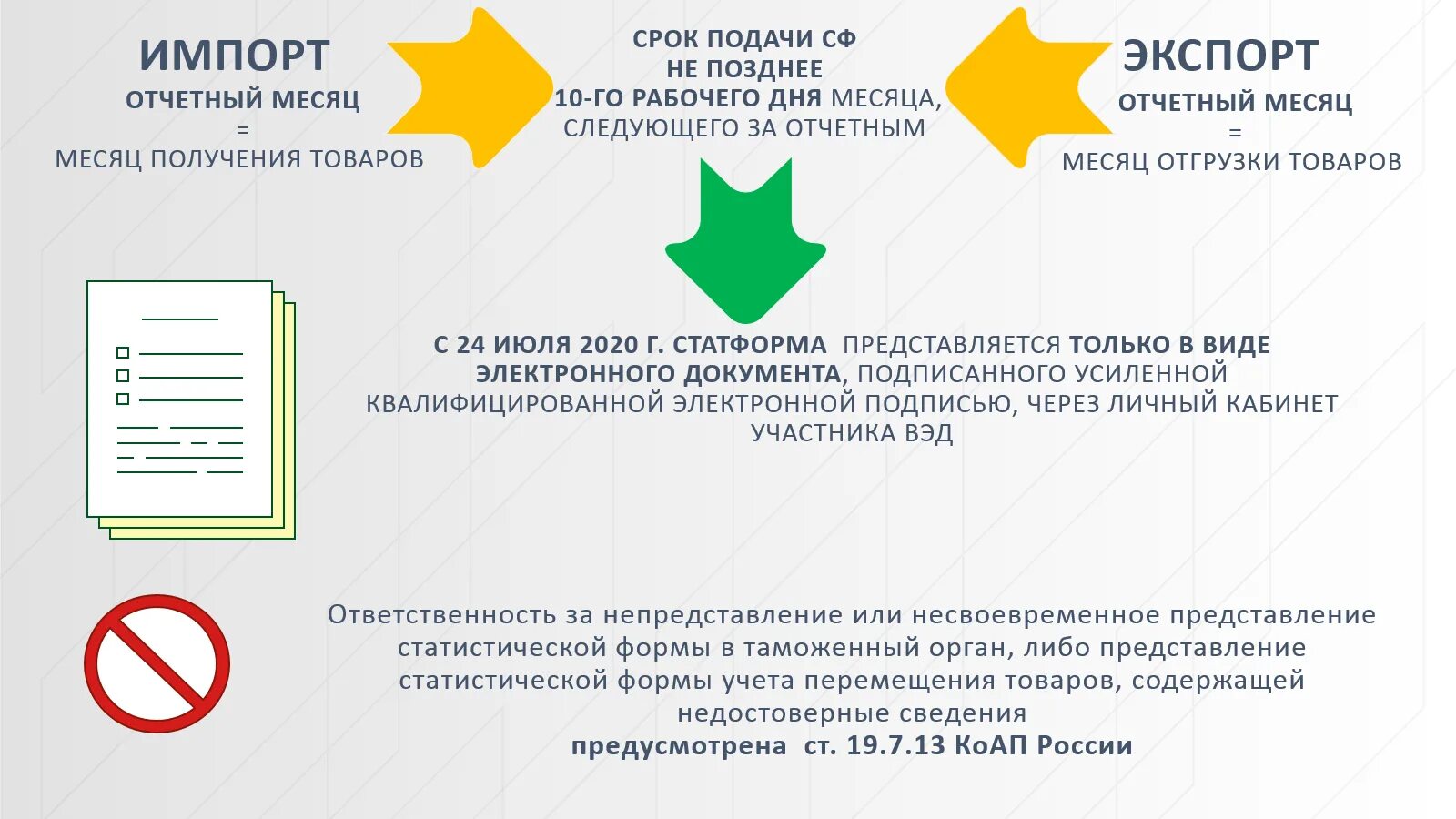 Статистические формы на 2024 год. Таможня участникам ВЭД письмо. Статистическая форма в таможню. Сроки подачи статистических форм таможенни. Статформа в ФТС по экспорту.