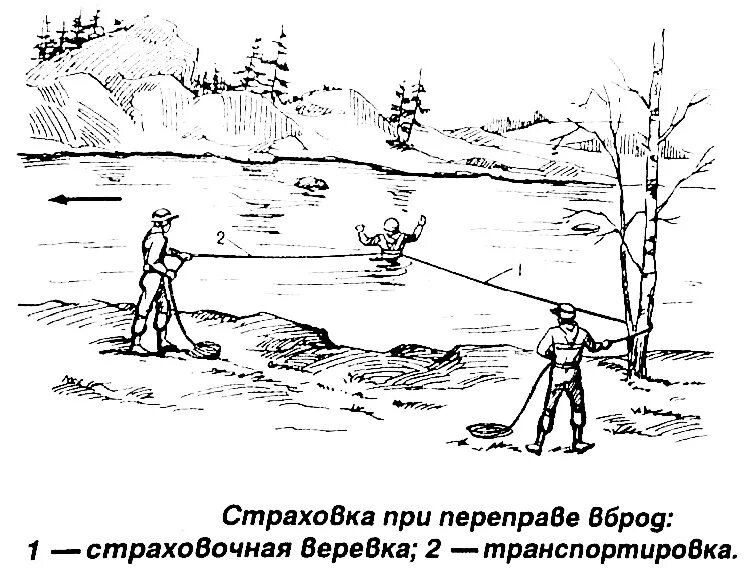 Способы переправы через реку. Переправа через водные преграды. виды переправ через водные преграды. способы переправы через реку по бревну. переправа по бревну с наведением перил.