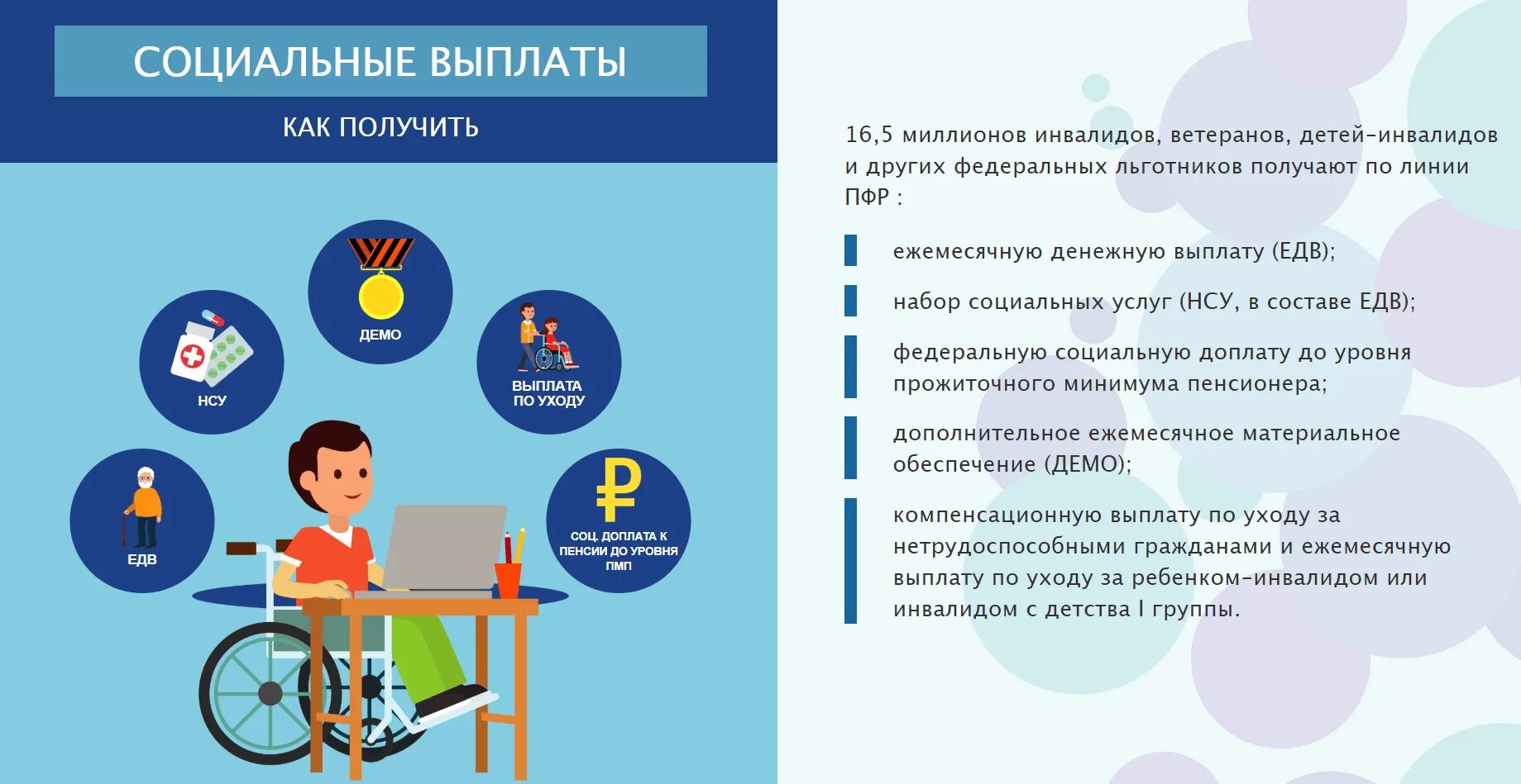 Инвалид детства как получить. Социальные выплаты. Социальные пособия. Социальные выплаты и пособия. Социальные льготы и выплаты.