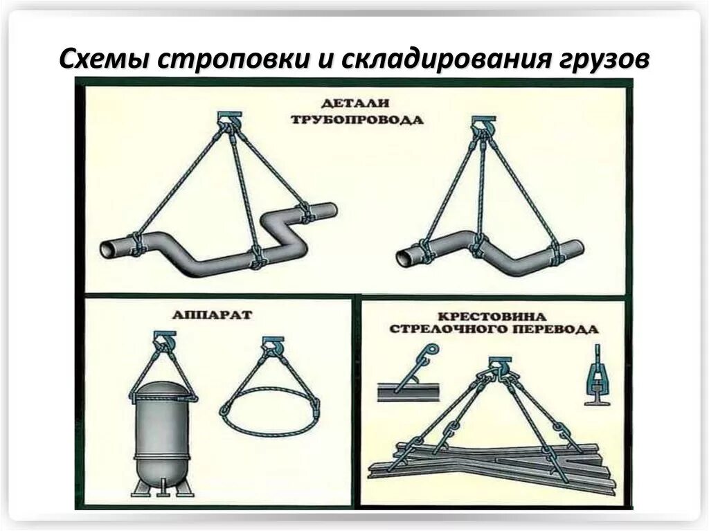 Схемы строповки трубопроводной арматуры. Схема строповки запорной арматуры. Схема строповки отводов трубопровода. Схема строповки запорной арматуры ду500. Отсутствие схемы строповки