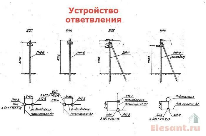 Устройство железобетонных опор. Чертеж крепления воздушной линии 10 кв. анкерная опора воздушной линии 10 кв. угловые опоры вл 10 кв. анкерная опора обозначение на схеме.