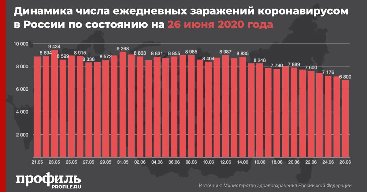 Программа победа на 13 ноября 2025