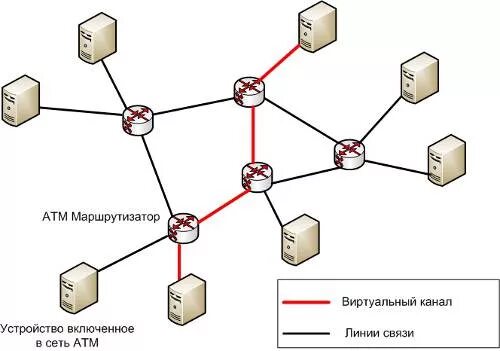 Атм представляет собой. Структура атм сети. atm архитектура компьютерных сетей. атм топология. atm технология.