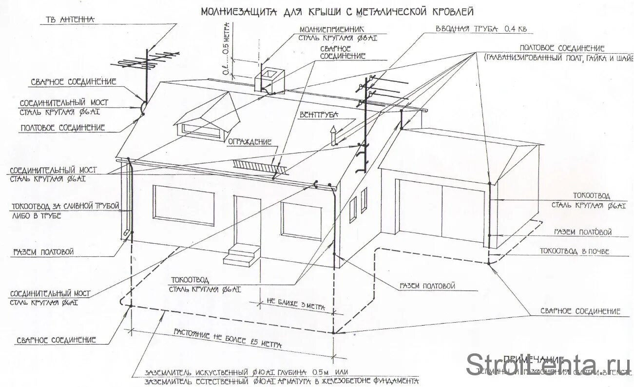 Расстояние от молниеотводов. Схемы заземления металлической кровли. Схема соединения молниезащиты и заземления. Молниезащита кровли схема. Комплексная система молниезащиты здания.