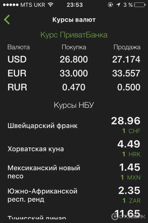 Приват24 конвертер валют. Курс гривны к доллару на сегодня приватбанк. Доллар по 8 гривен. Курс валют приватбанк. Курс рубля гривне приватбанк на сегодня.