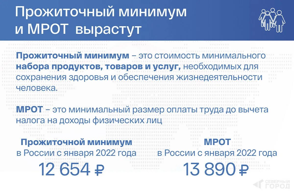 Прожиточный минимум на человека в дагестане. Прожиточный минимум на ребенка в 2022 году. Прожиточный минимум в России в 2022. Прожиточный минимум в Башкирии на 2022. Прожиточный минимум на 2022 год.