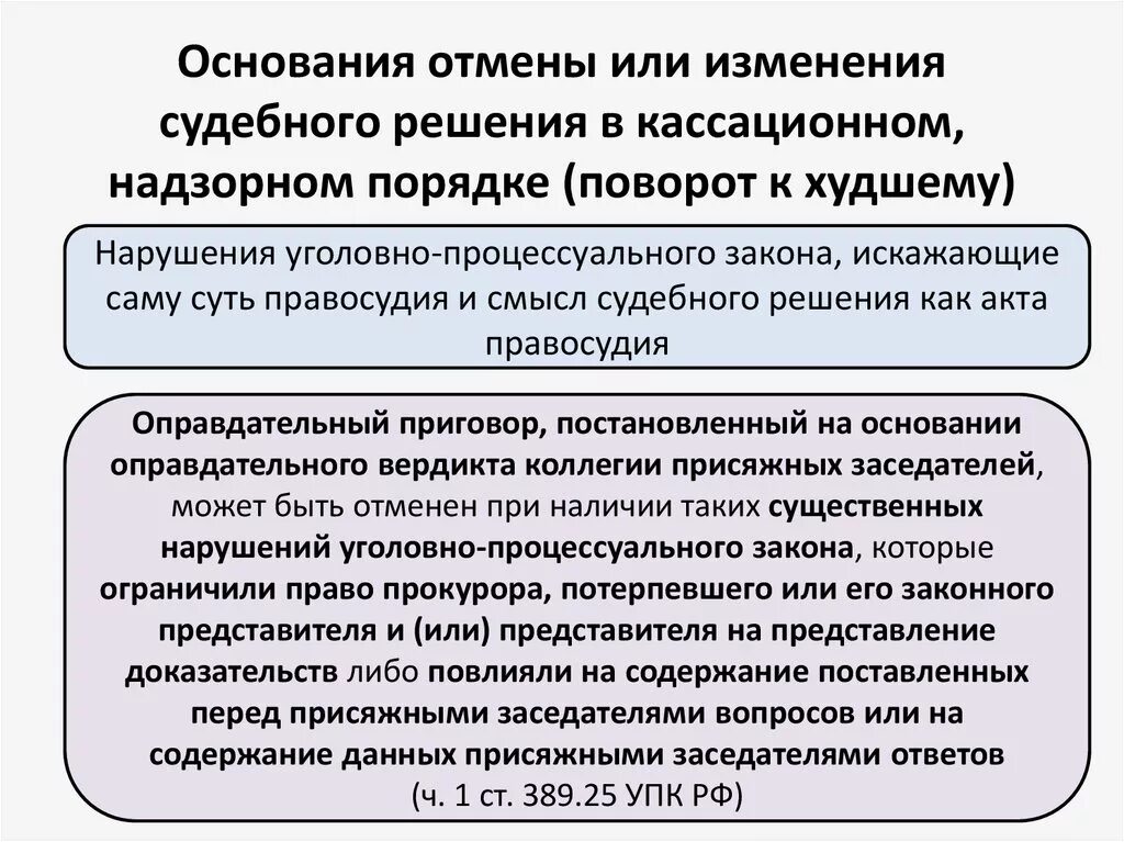 Пересмотр судебных постановлений в кассационном порядке. Основания отмены или изменения приговора в кассационном порядке. Основания к отмене решения суда в апелляционном порядке. Отмена решения суда первой инстанции. Основания изменения решения суда первой инстанции