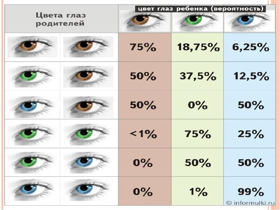 Во сколько у детей меняются глаза