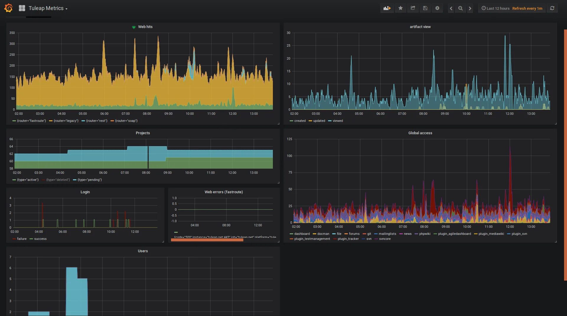 Grafana provisioning. Графана дашборды. графана мониторинг. система grafana. prometheus мониторинг.