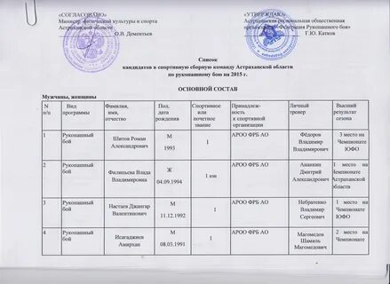 Список спортивных сборных команд