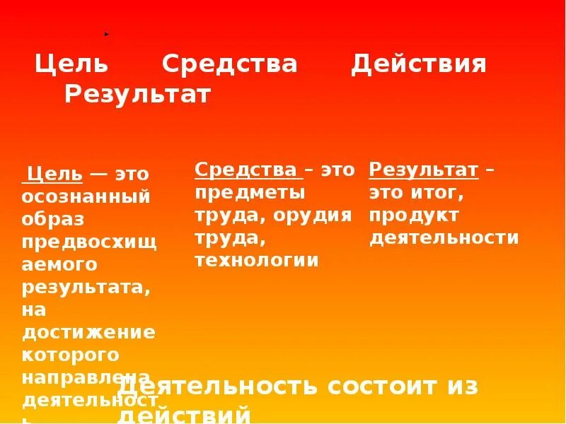 Цель равно результат. Цель средство результат. Цель средства действия. Цель средства действия результат примеры. Деятельность цель средства действия результат.